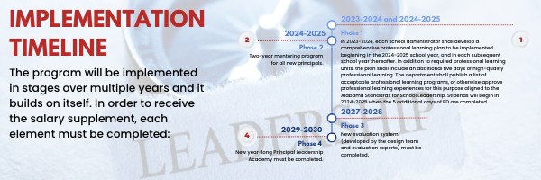 Implementation Timeline SB300